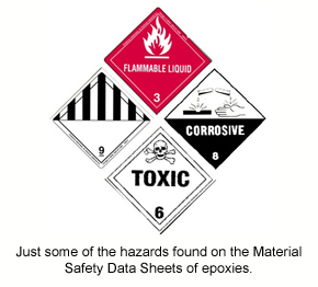 A collection of hazard symbols that can be found on safety data sheets for epoxy floor coatings.
