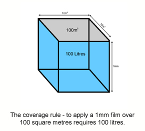 A cube used to demonstrate the rule of coverages for epoxy flooring.