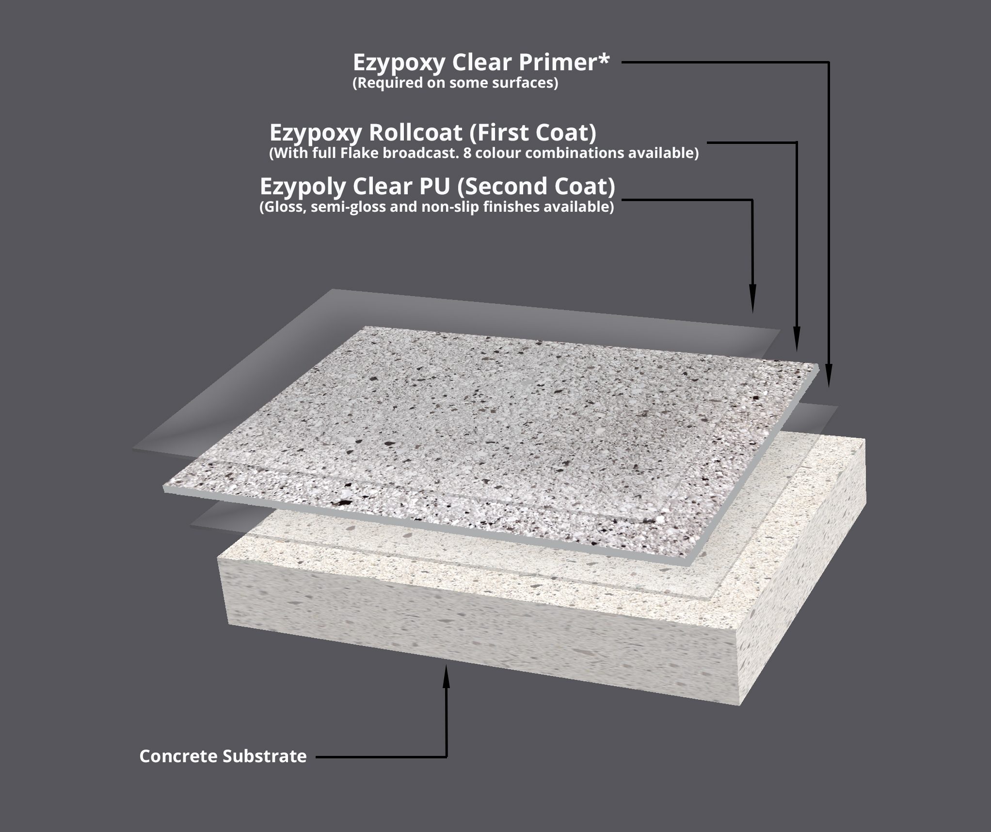 A 12 litre kit of Jaxxon 1335 Clear Epoxy Binder.