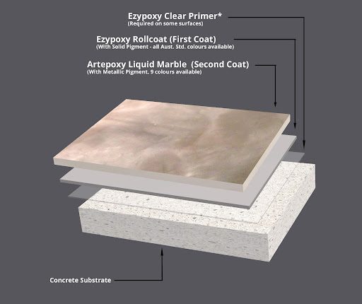 A 12 litre kit of Artepoxy Liquid Crystal Decorative Clear Epoxy.