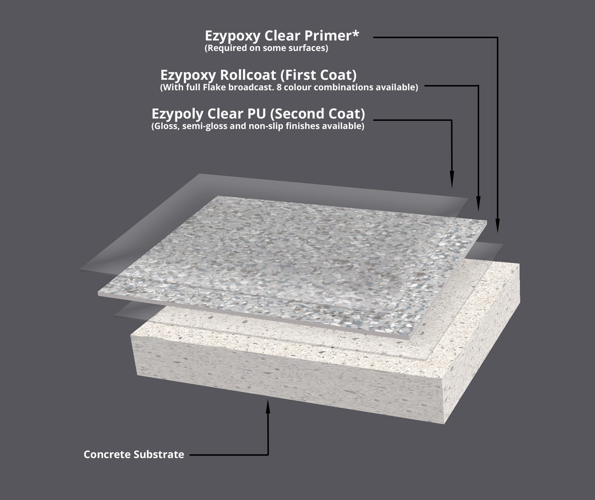 A 12 litre kit of Ezypoxy Clear Epoxy Sealer.